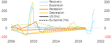 Figure 16: Net income growth (in y/y%)