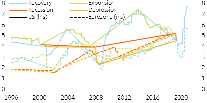  Figure 17: Interest coverage ratio