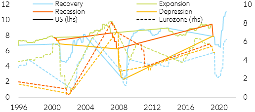 Figure 14: Net profits margin (in %)