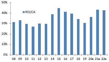 Figure 6: Largest biotech drugmakers