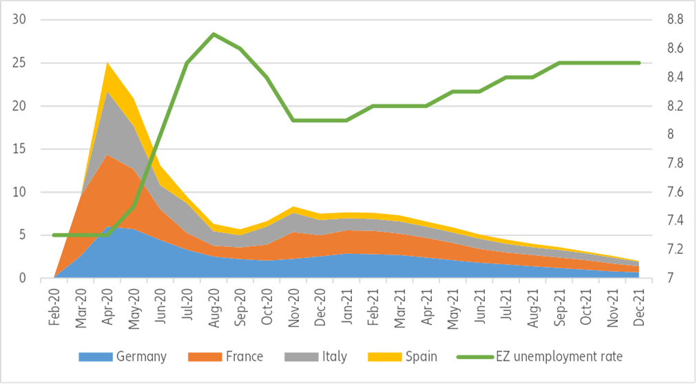 Figure 4: Commodities, input prices & CPI