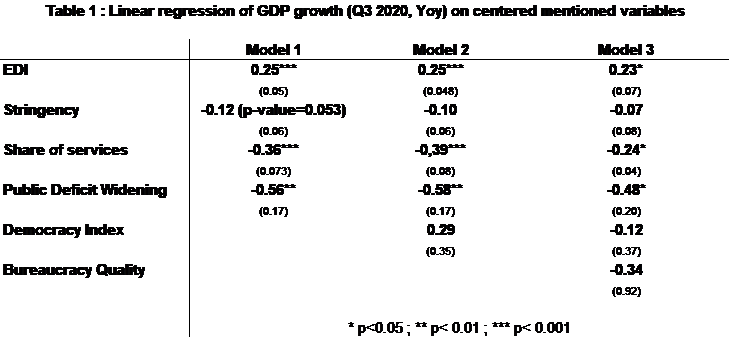 Table 1: Model results