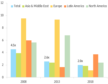 Figure 8: Outstanding outward foreign direct investment from China, 5-year change