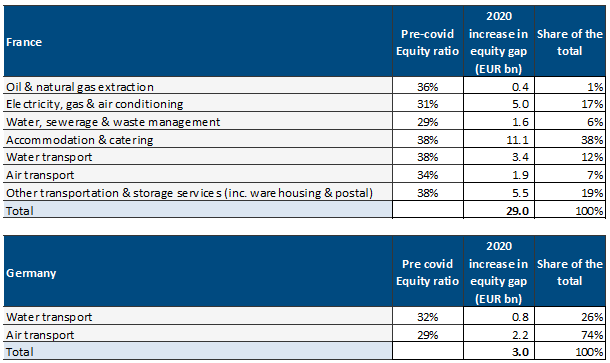 Figure 2: Yearly deliveries of commercial planes (in number)