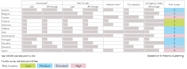  Figure 1 - Sanitary risk map