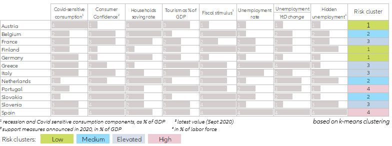  Figure 5 - Political risk map