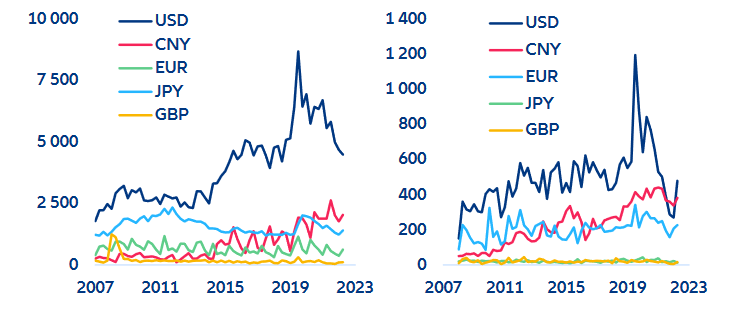 Figure13: Food inflation, selected countries (food and beverages, index: Jan 2022 = 100)