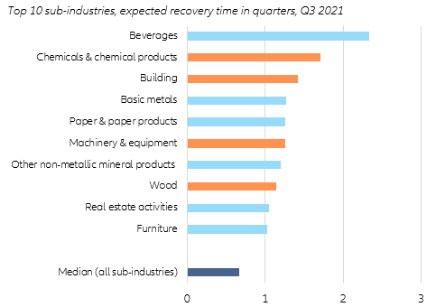  Figure 5 – EU: Labor shortage intensity