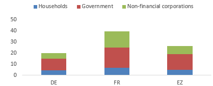 Figure 8: Change in sectoral indebtedness (% of GDP)