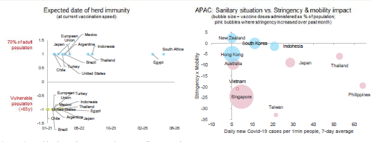  Figure 2: Covid-19 sanitary and vaccination situation