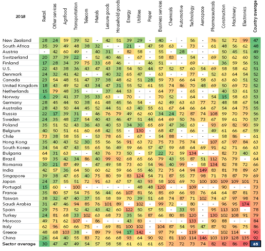 Summary Heatmap