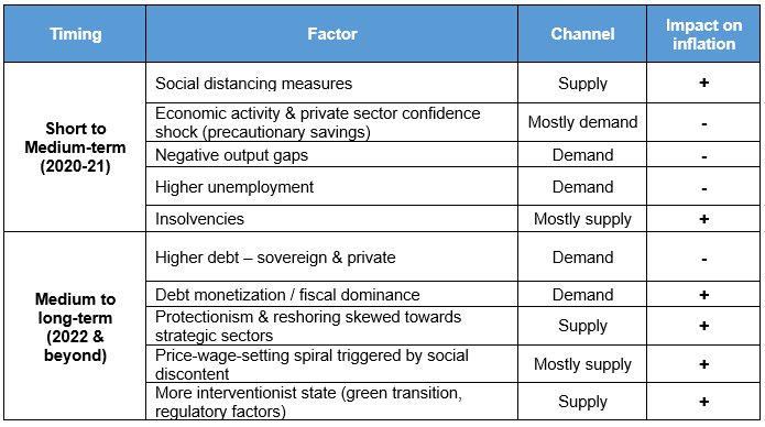 Figure 4: Inflation head- & tailwinds over time