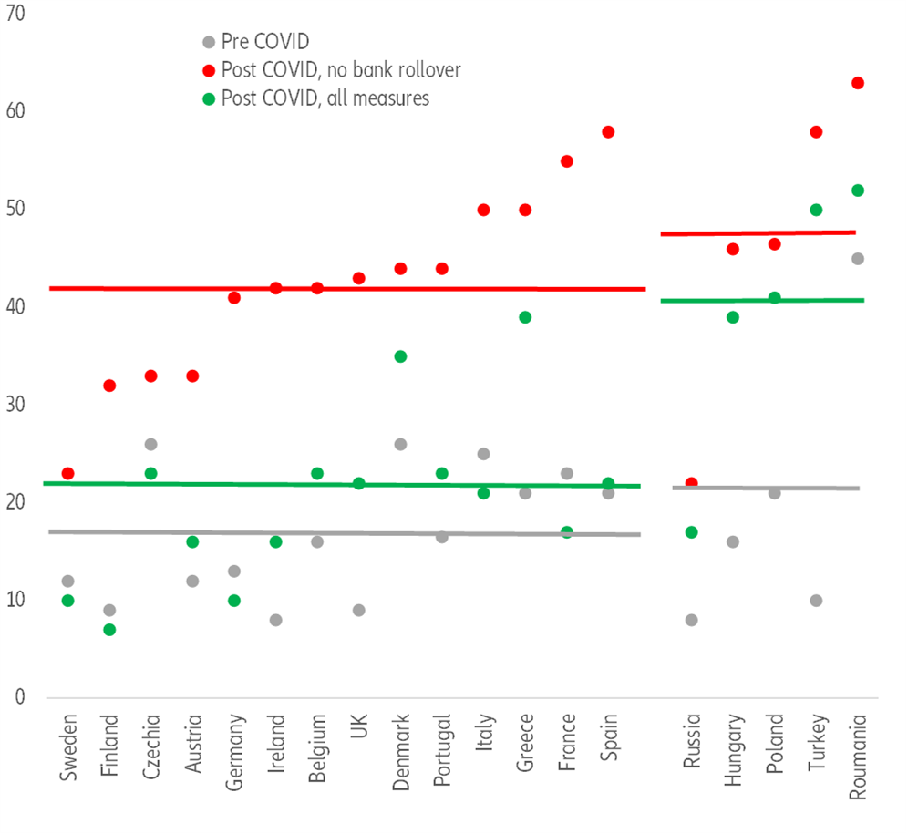 Figure 8: Share of illiquid firms in Europe, in %