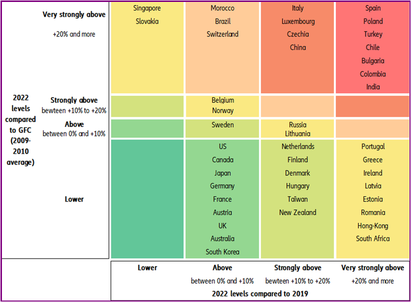 Figure 12: Euler Hermes Insolvency Heat Map 2022