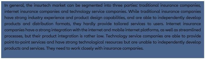 Box 3: Categorization of the insurtech market