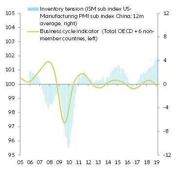 Figure 2: Central banks’ balance sheet policy