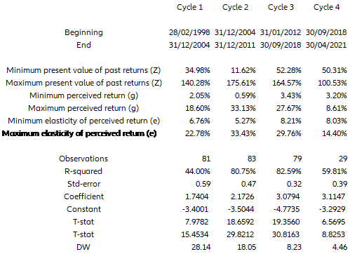 Table 2 – Key statistics