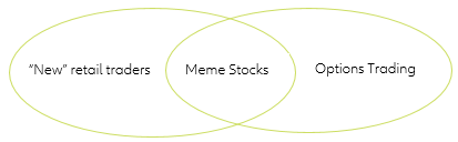 Figure 11 – Critical intercept between retailers and global options market