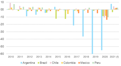 Figure 3: CPI and disposable income growth gap, in pp y/y