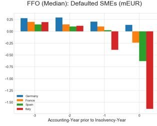 Figure 5: Funds from operations (FFO)