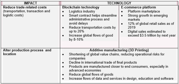 Two major impacts that new technologies could create and their implications on trade flows