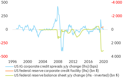 Figure 9: US corporate credit spreads and QE  