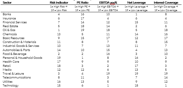 Table 2. EUR ranking summary table