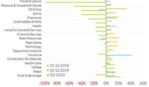 Figure 7: U.S. realized EBITDA yoy% growth*