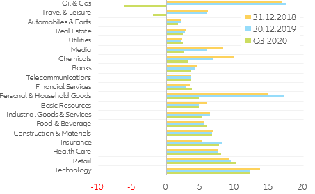  Figure 12: U.S. corporates interest rate coverage ratio