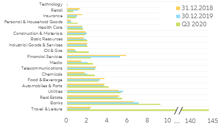 Figure 10. U.S. non-financial corporates net leverage