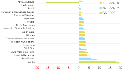 Figure 11 : EUR non-financial corporates net leverage