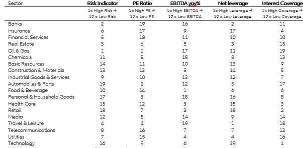 Table 1. U.S. ranking summary table