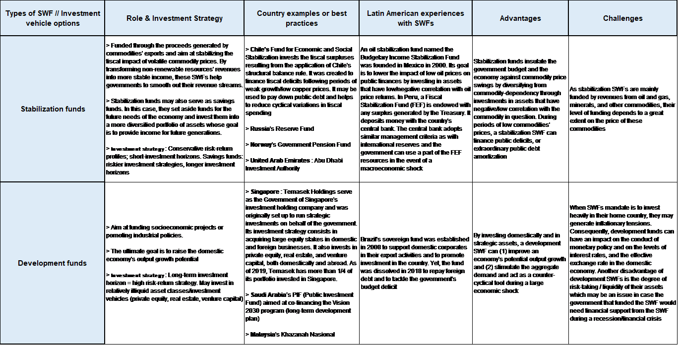 Figure 6: Stabilization and development funds, examples and strategies