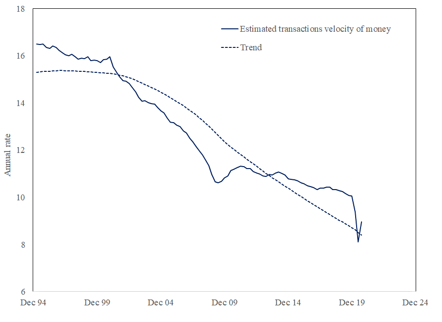  Figure 1 – Estimated transactions-velocity of EMU M3