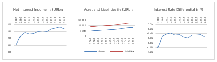  Figure 2 - Net interest income and its drivers: non-financial companies, 2008 – 2019, Eurozone