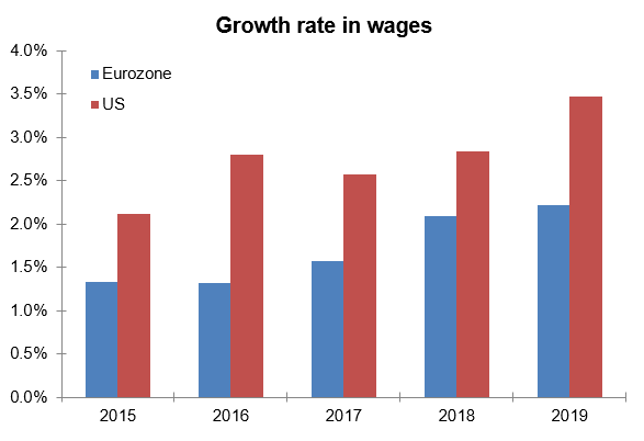 Growth rate in rages