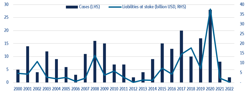 Figure 7: large retail insolvencies