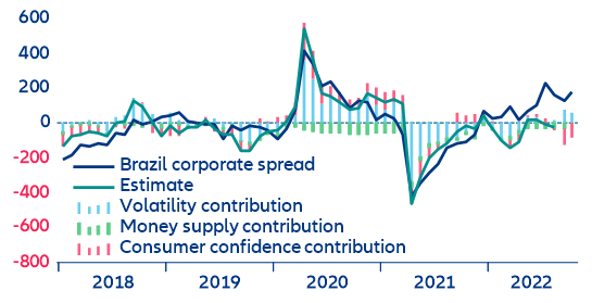 US Dollar and Ibovespa React to Brazilian Fiscal Policies