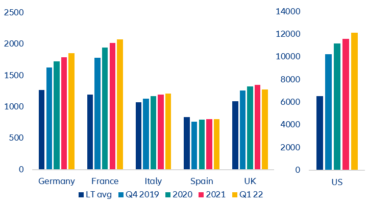 Figure 8: NFC debt, in LCU