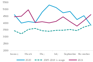 Figure 8: China producer prices and export prices