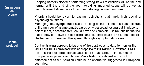 Figure 3: Preliminary lessons for deconfinement: do’s and don’ts