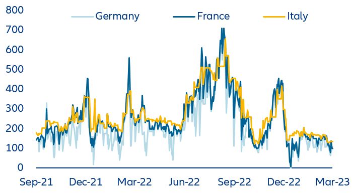 Figure 4: Wholesale electricity prices in Europe