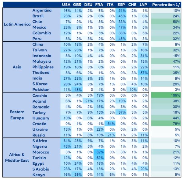 Table 2: Share of foreign banks’ claims on residents of selected advanced economies relative to total claims