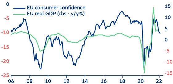 Figure 9: EU consumer confidence (lhs) vs. EU real GDP (rhs) (y/y, %)