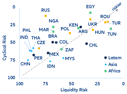 Figure 8: EMDE vulnerability dashboard