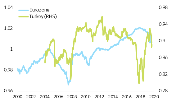 Figure 3. Right-hand side of the 1y Forward Formula (vs UST)