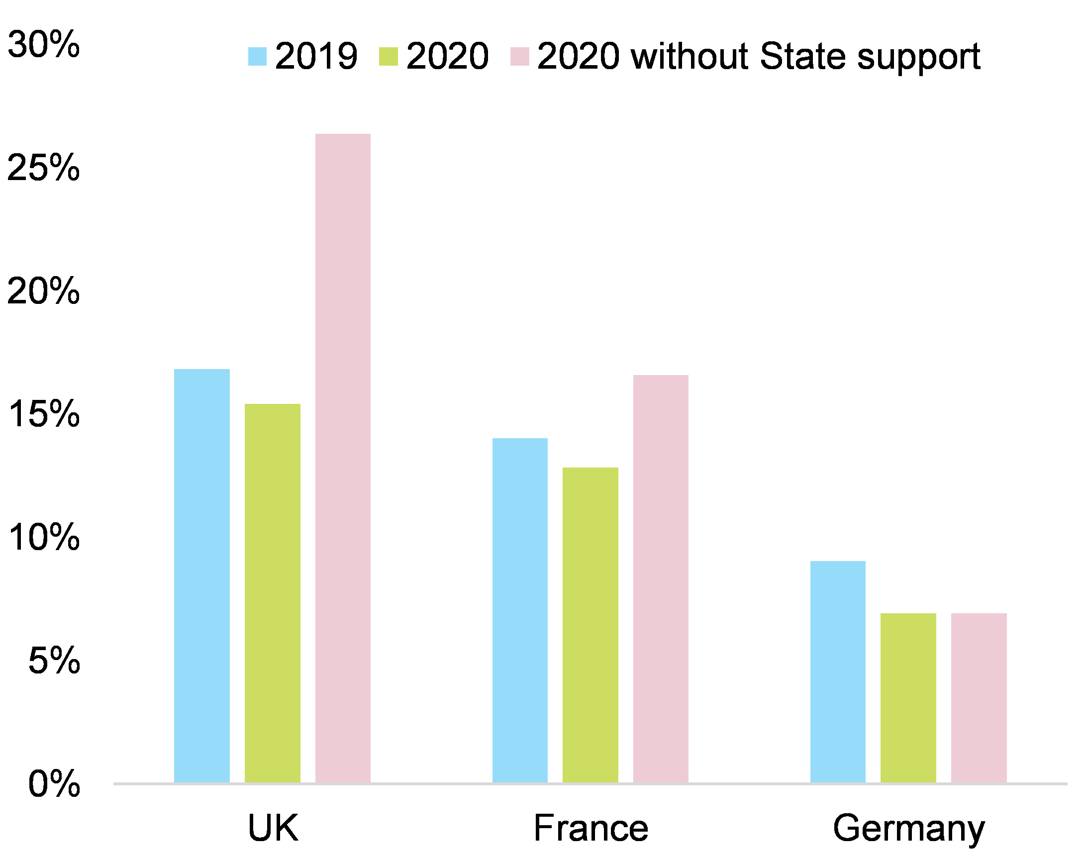 Figure 1 – Share of fragile SMEs in 2020
