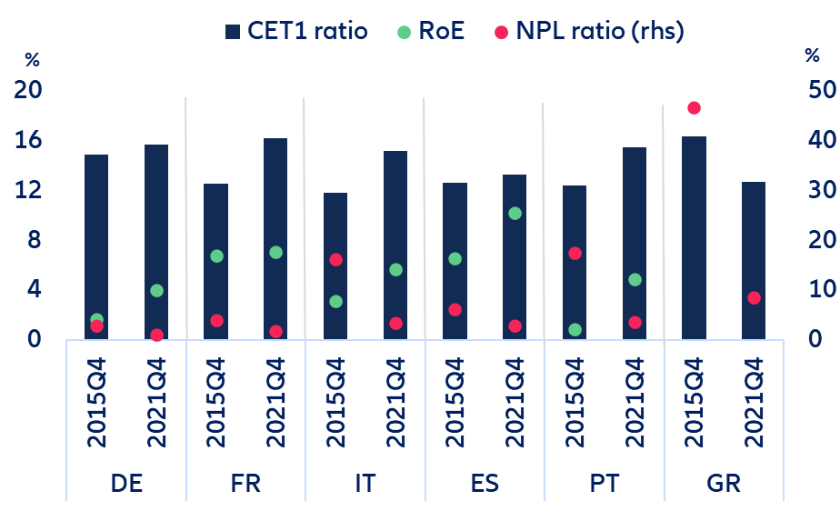 Figure 1: Eurozone - credit growth and net external assets of monetary financial institutions (MFIs)