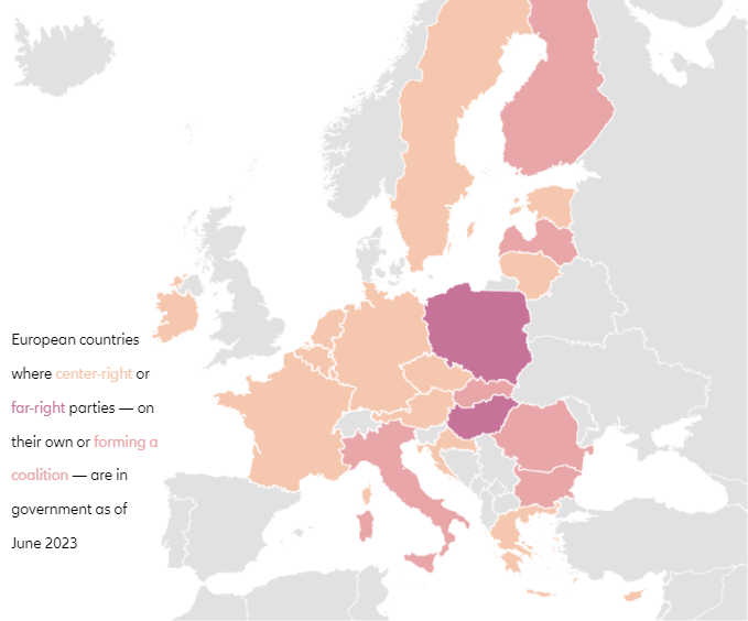 Figure 7: European countries where center-right or far-right parties — on their own or forming a coalition – are in government as of June 2023.