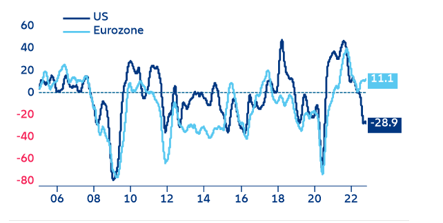 Figure 20: Earnings breadth (in %)